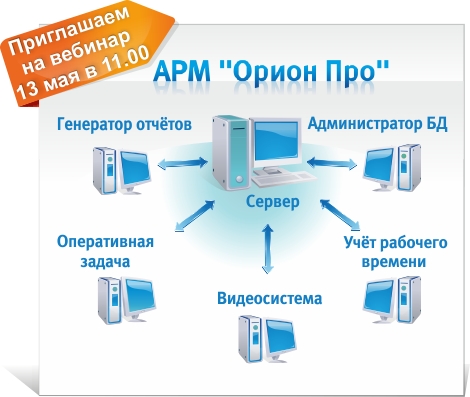 Мы рады сообщить о выходе очередного обновления флагманского программного обеспечения системы "Орион" - АРМ "Орион Про" 1.12 sp2
