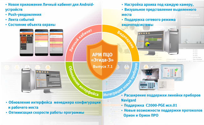 Версия ПО 3.7.1.