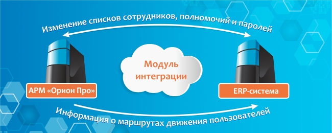 Мы рады представить новое универсальное средство для интеграции АРМ "Орион Про" и ERP-систем сторонних разработчиков.