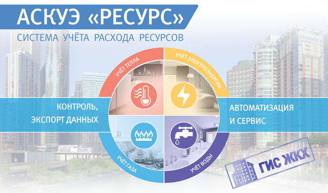 Версия ПО 3.6.