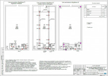 Обеспечение ОПС к нормативу на объектах БТС (ЦТП, БТП), ЦТП 13