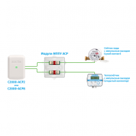 Модуль МППУ АСР для подключения приборов учёта к С2000-АСР2/АСР8