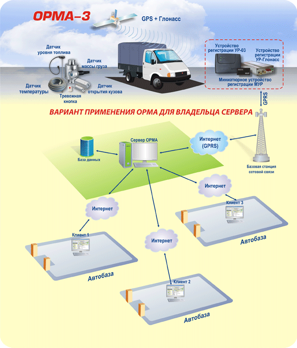 Варианты применения на примере нескольких автопредприятий Варианты применения на примере нескольких автопредприятий