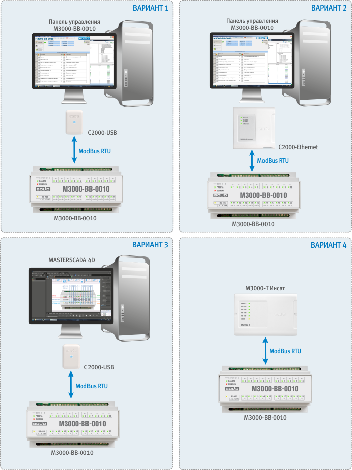 Рис.1 Четыре типовых варианта подключения прибора
