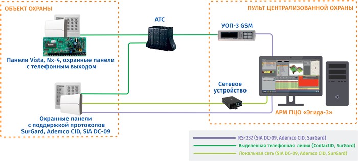 Подключение сторонних приборов  с использованием Ethernet