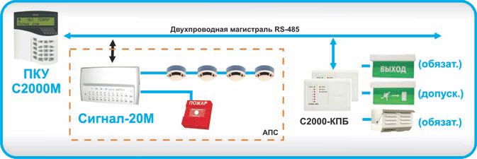 Рисунок 2. Пример СОУЭ 2-го типа на базе блоков «С2000-КПБ»