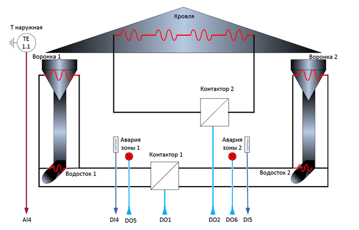 Структурная схема решения 