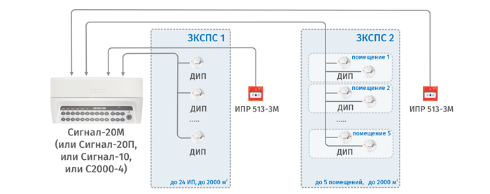 Организация линий и ЗКCПС в неадресных СПС