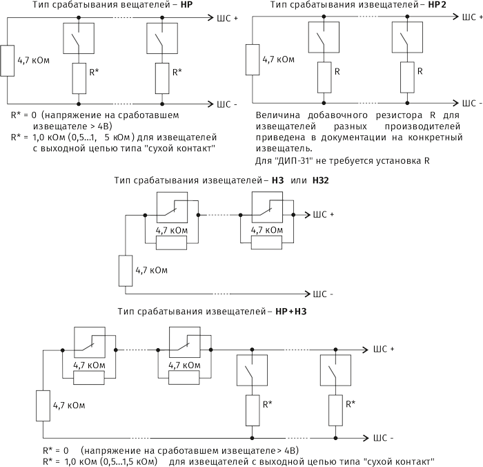 Локальная неадресная СПС