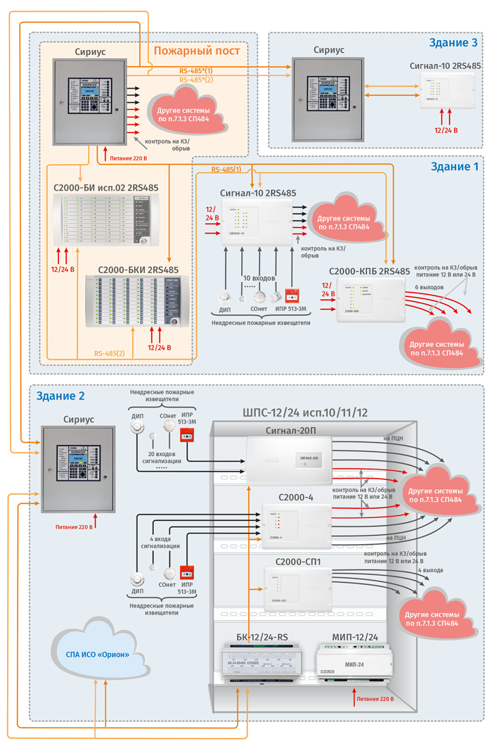 Распределенная неадресная СПС на базе ППКУП «Сириус»