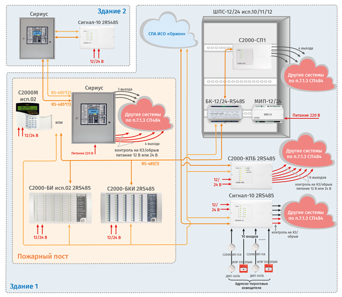Адресно-пороговая СПС 