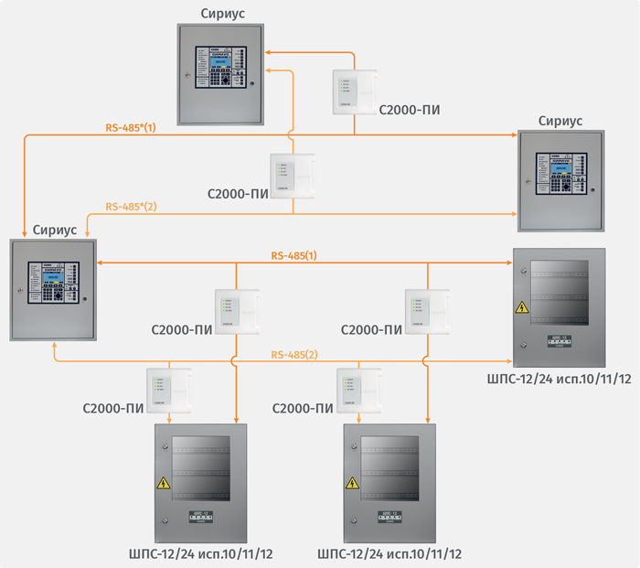 Структурная схема  сети RS-485 c топологией «звезда» при помощи повторителей интерфейса