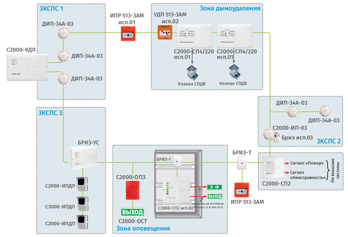 Структурная схема организации ДПЛС в СПА