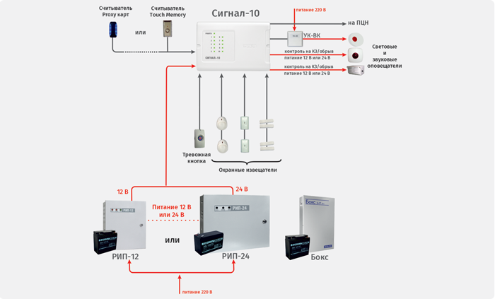 Автономное использование прибора «Сигнал-10»