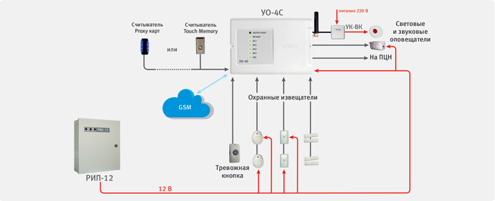 Автономное использование «УО-4С»
