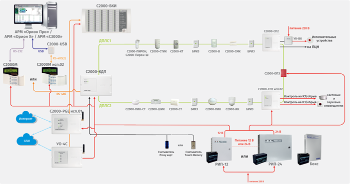 Адресная система охранной сигнализации