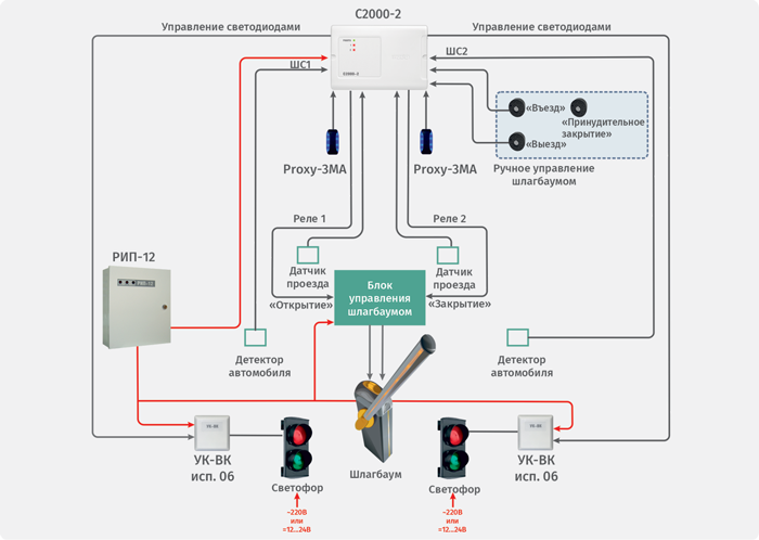 Режим работы «Шлагбаум»