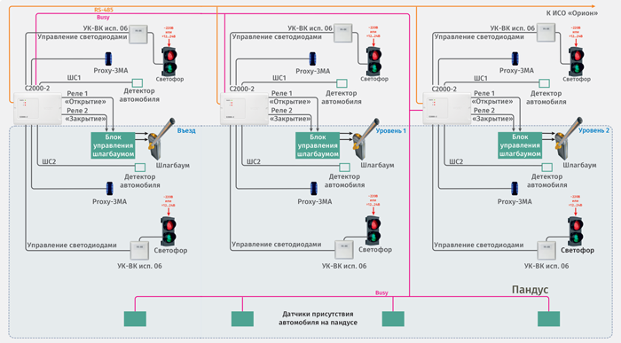 Организация въезда на двухуровневую парковку