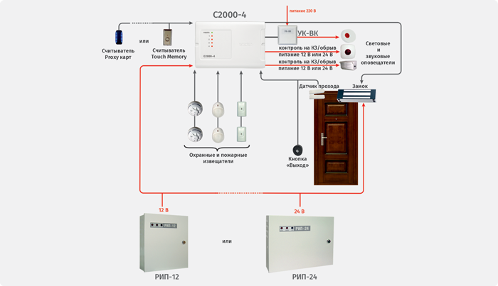 «С2000-4» с функционалом контроля доступа