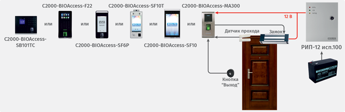 Биометрическая СКУД