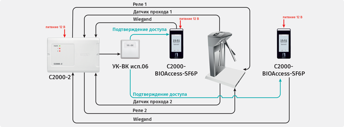 Подключение алкотестеров к биометрическим контроллерам