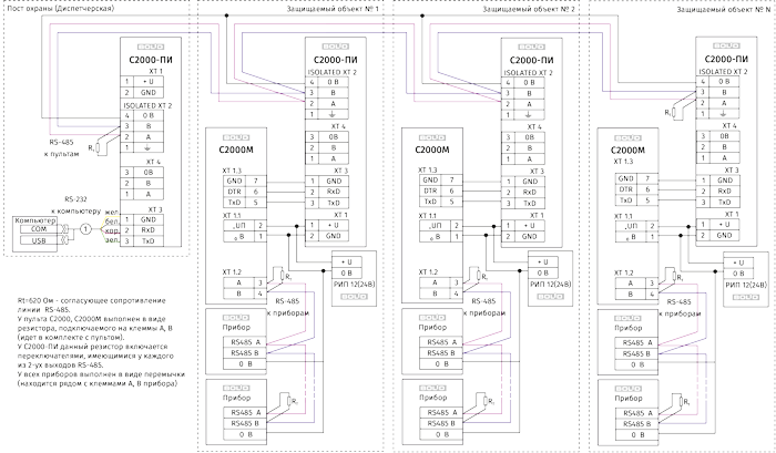 Схема подключения нескольких пультов  к  персональному компьютеру с АРМ «Орион Про»