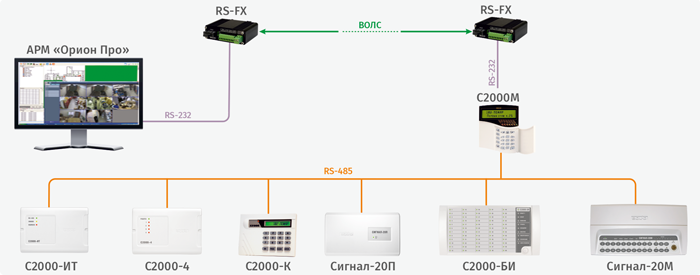 Типовая схема работы преобразователей RS-FX по протоколу «Орион Про»
