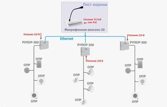 Система оповещения для больших объектов