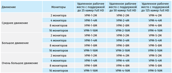 Удаленные рабочие места