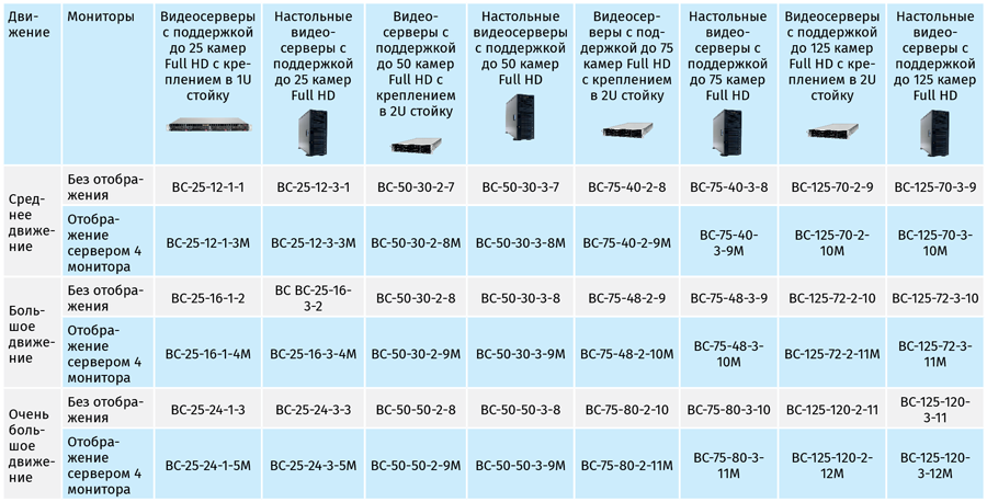Видеосерверы