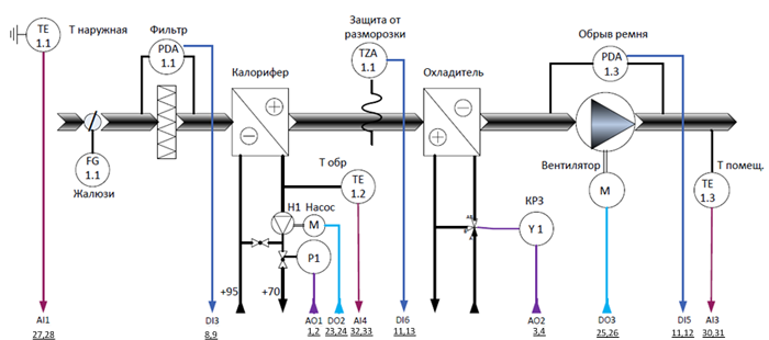 Структурная схема